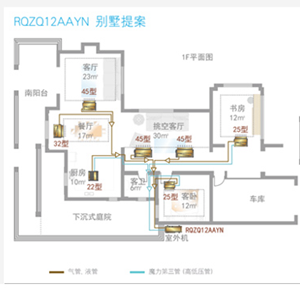 别墅型中央空调方案