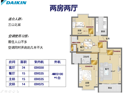 两房两厅一厅型方案