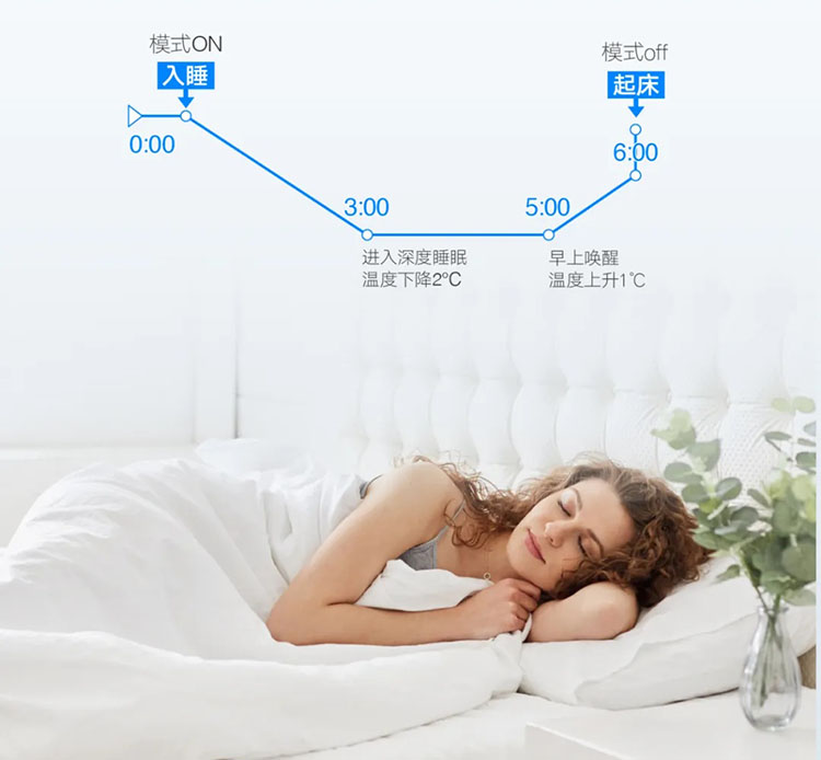 置湘大金空调E-MAX8