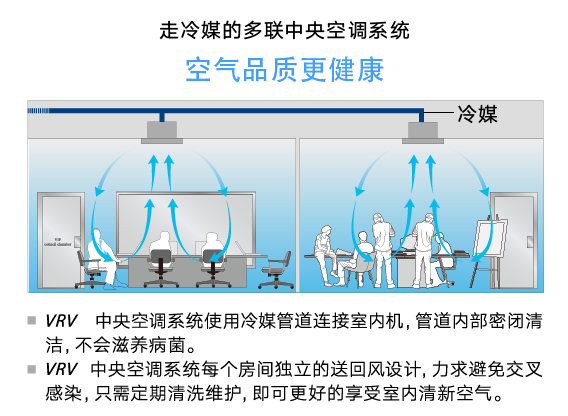 湖南大金空调